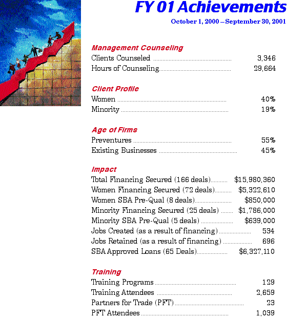 FY01 achievements